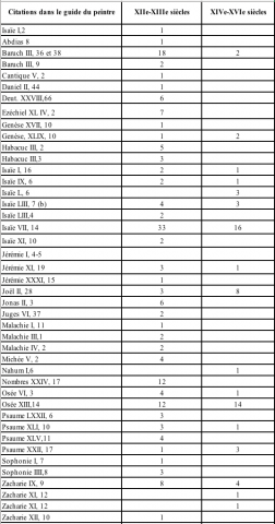 Tableau 7