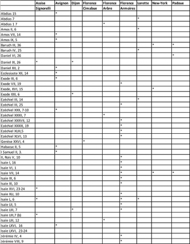 Tableau 8a