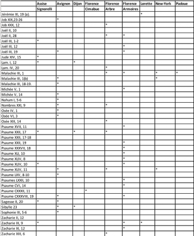 Tableau 8b